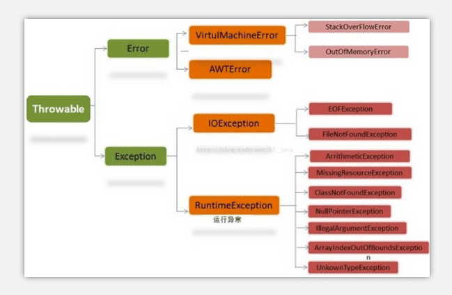 catch什么意思java中,throwable什么意思java中throwable异常类理解