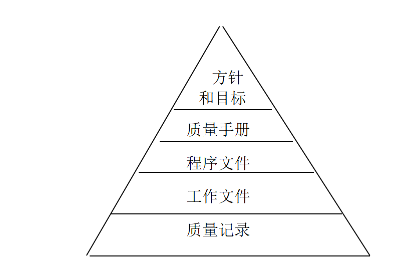 ​医疗器械生产质量管理规范​GMP