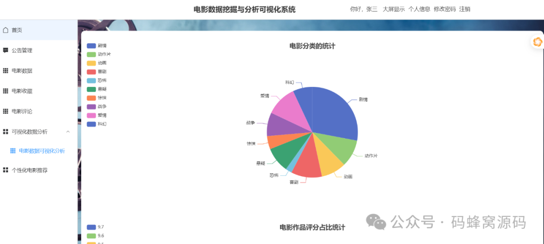 【含开题报告+文档+PPT+源码】基于SSM的电影数据挖掘与分析可视化系统设计与实现