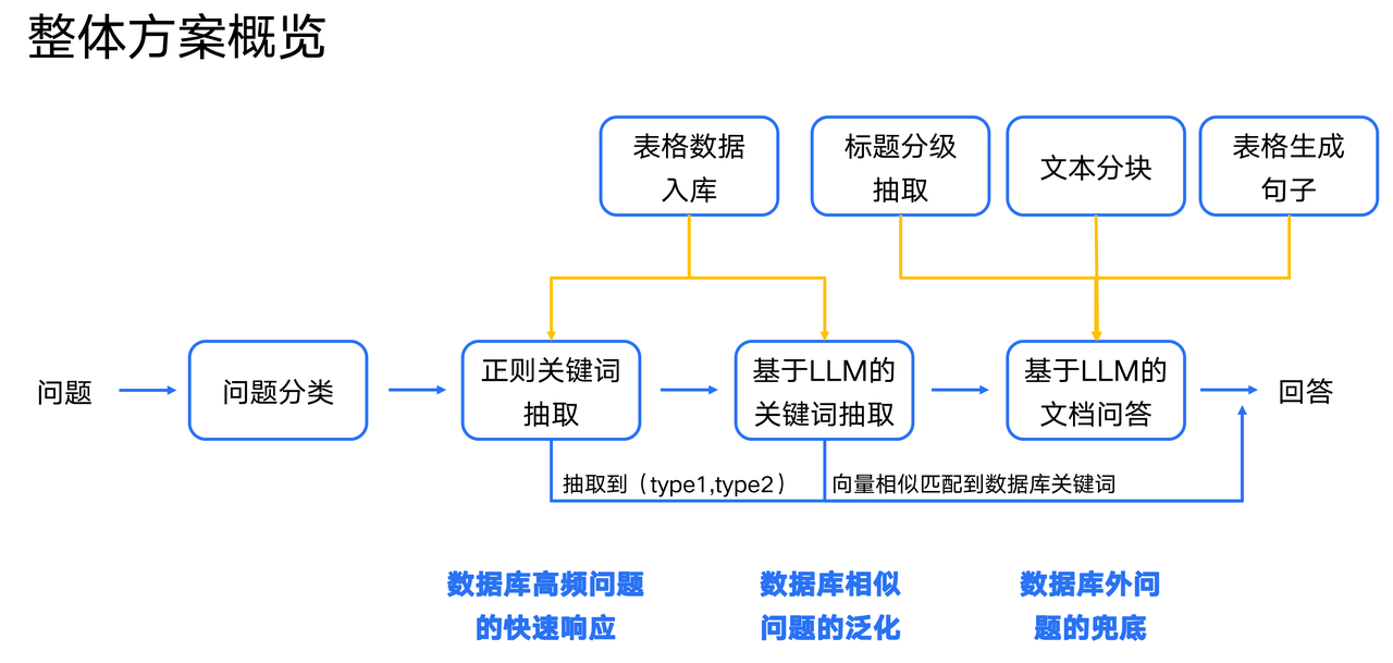 FinGLM_ChatGLM反卷总局方案