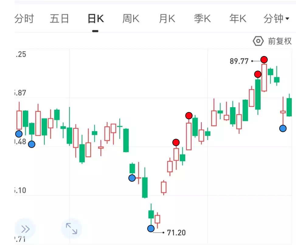 XOP 网格计划是什么？XOP 的特性