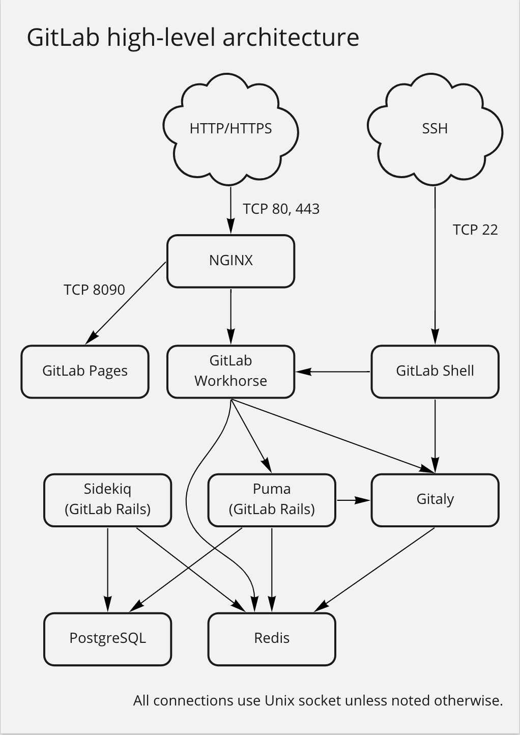 architecture_simplified_v14_9