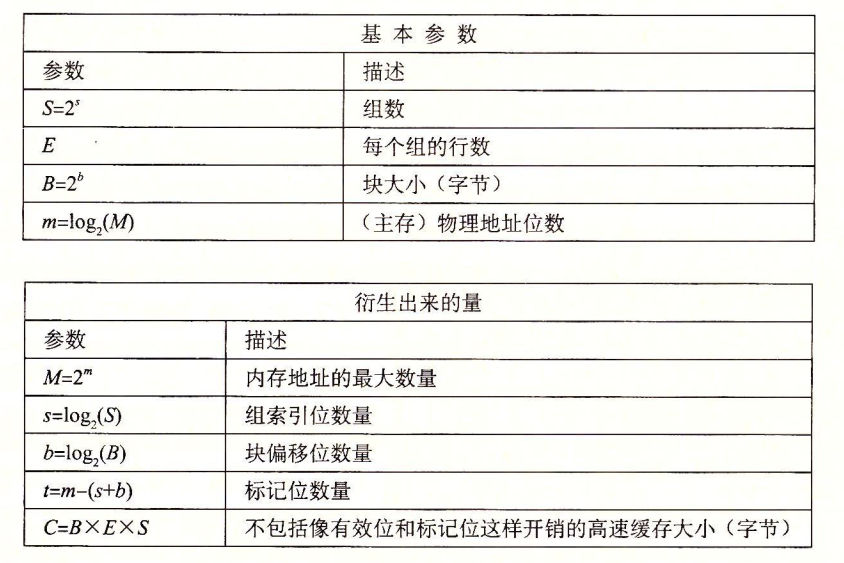 高速缓存参数标识