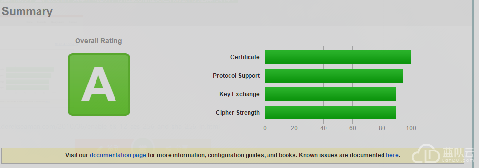 网站的服务器256位加密,Windows Server 2008 R2 IIS 7.5开启TLS 1.2和256位加密