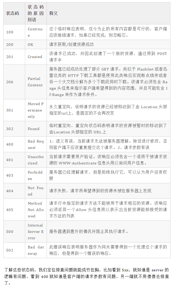 51 张图助你彻底掌握 HTTP 协议 