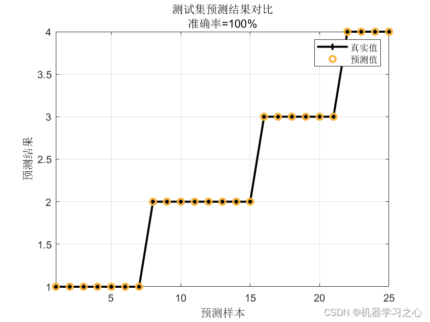 分类预测 | Matlab实现基于Transformer多特征分类预测/故障诊断_分类_03