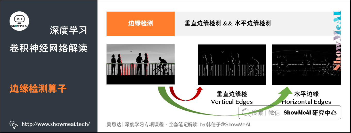 边缘检测算子