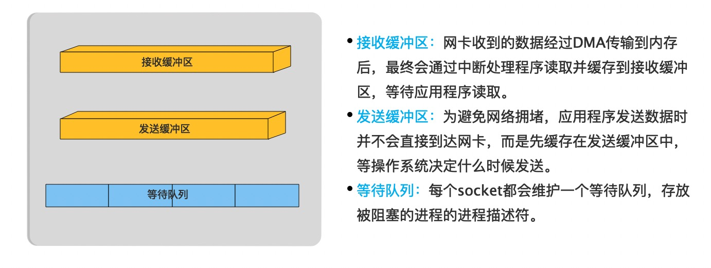 网络编程之epoll原理