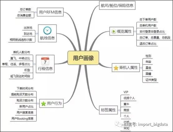 用户画像包括 76ab1e60cce3eeae77295f47c84e5d6e.png