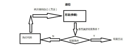 数据结构和算法