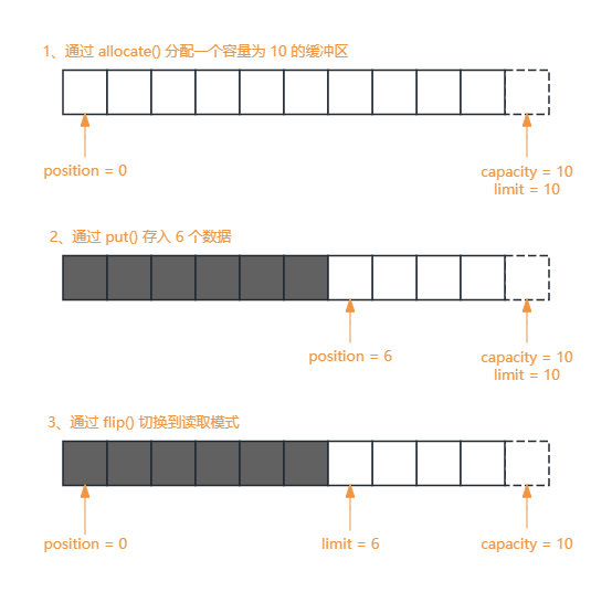 nio-buffer