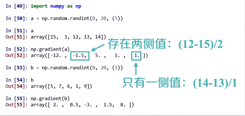 Numpy库的介绍及使用