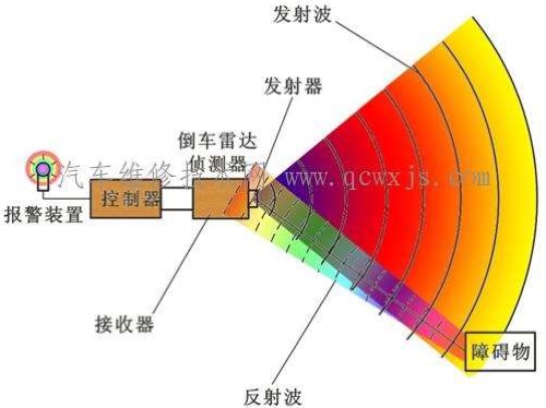 现阶段技术，宇宙中信息传递的最佳方式：高频短波短波（波频越短）：相对长波而言受到外界力量干扰很小。因为其波频横切面积较小