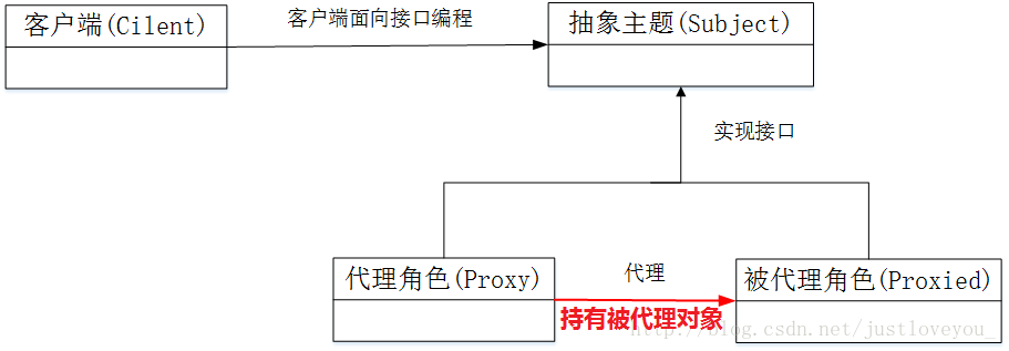 代理模式.png-22kB