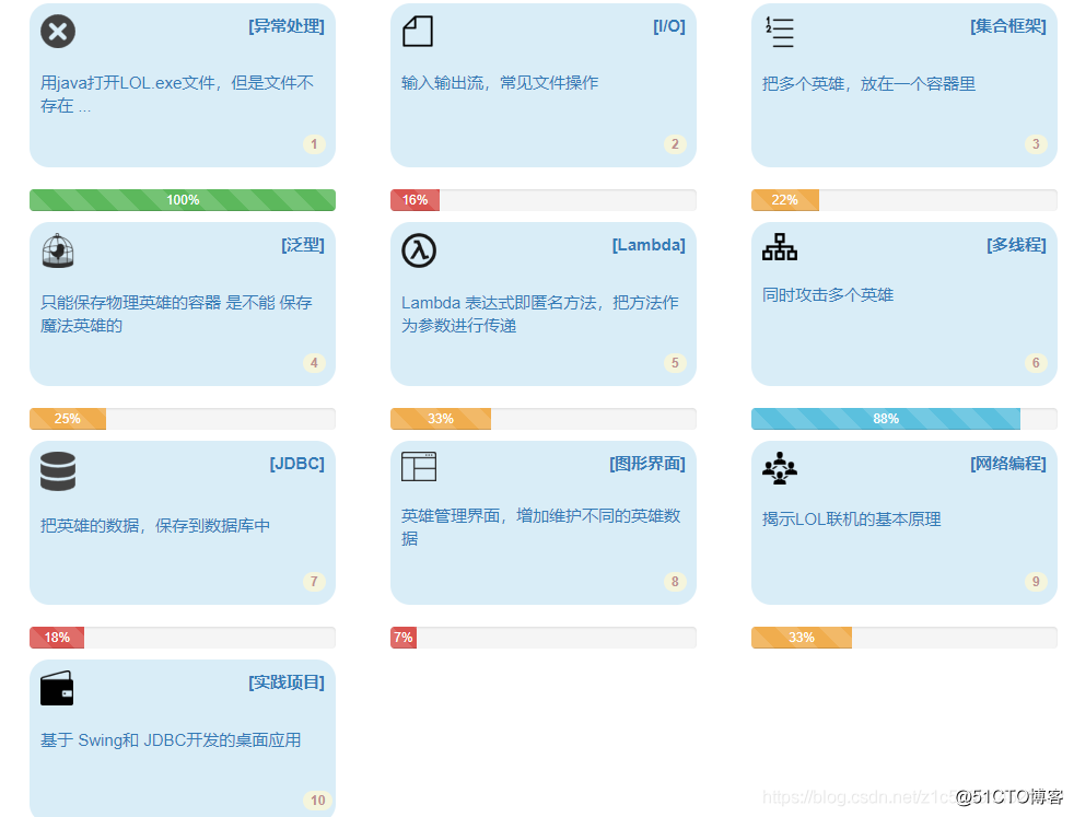 java自学笔记插图2 java自学笔记插图2