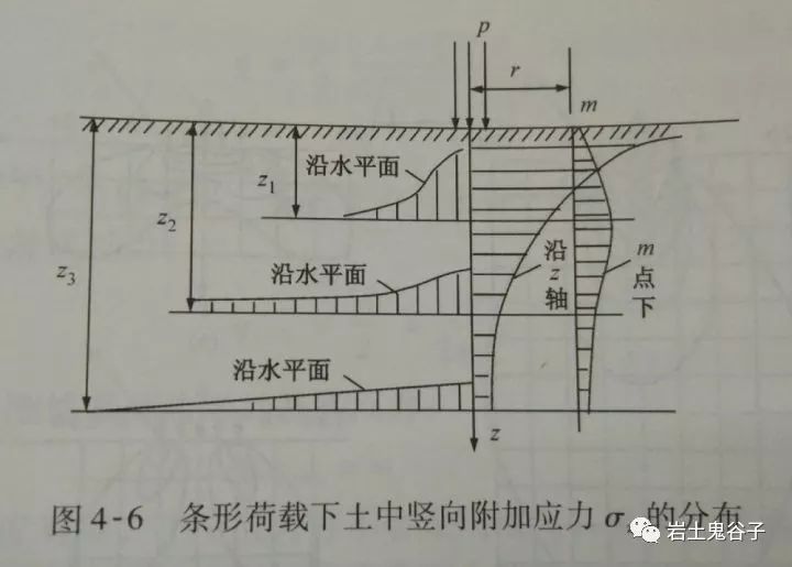 土力学△sn_土木工程知识点汇总 (https://mushiming.com/)  第11张