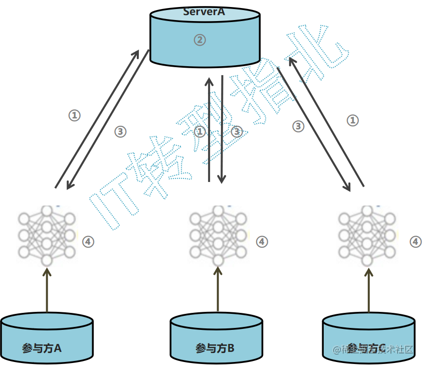 中心化架构.png