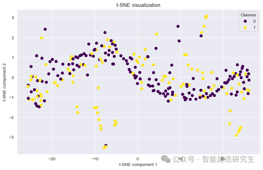 Python28-6 随机森林