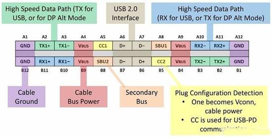 最新USB3.2接口，速度每秒传输2GB最新USB3.2接口，速度每秒传输2GB