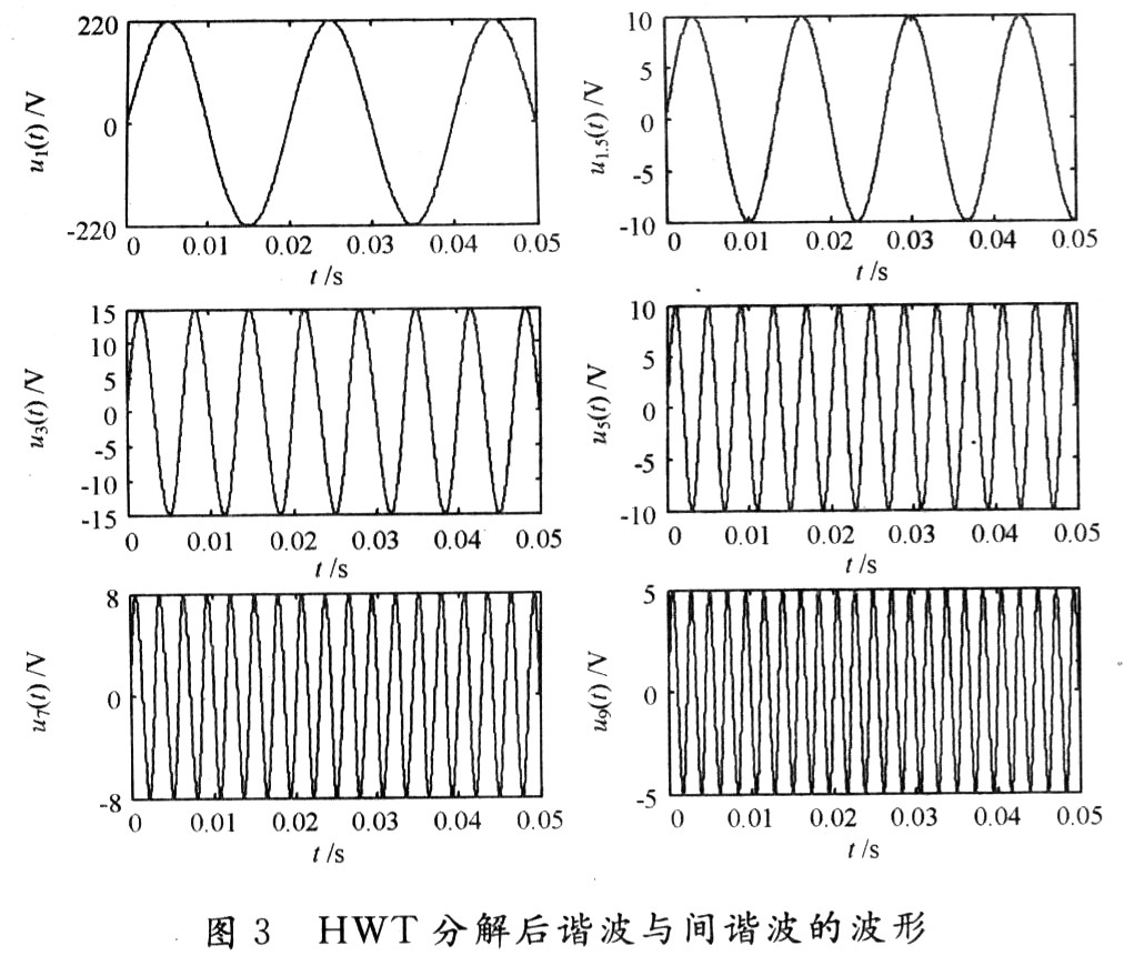 谐波小波 matlab,基于谐波小波的电力系统谐波分析_xiong liu的博客-CSDN博客