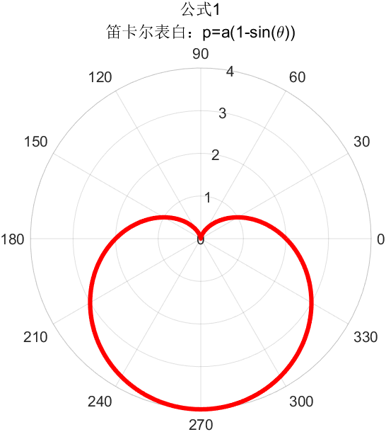 matlab绘制爱心曲线_用matlab画跳动的爱心三维