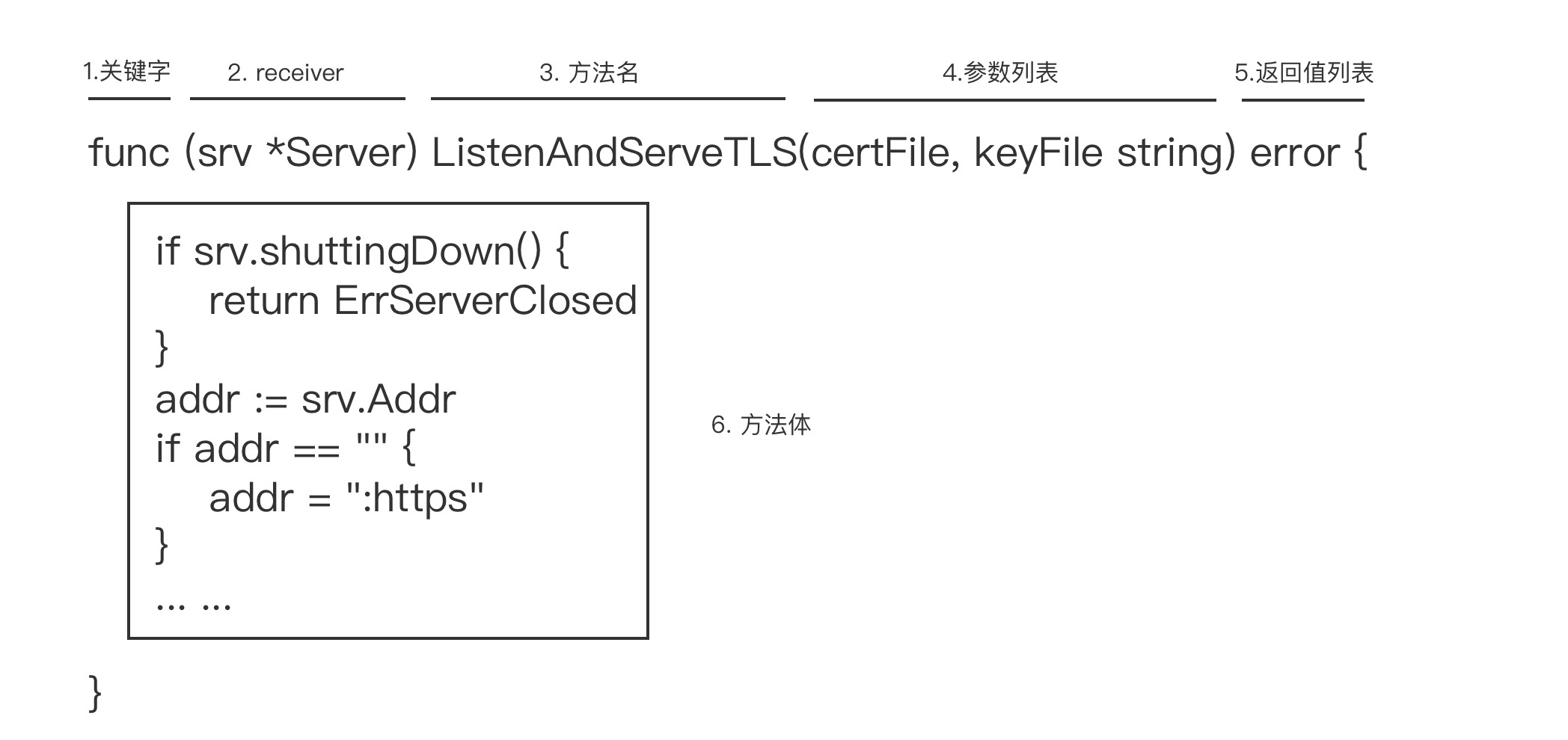 Go 方法介绍，理解“方法”的本质