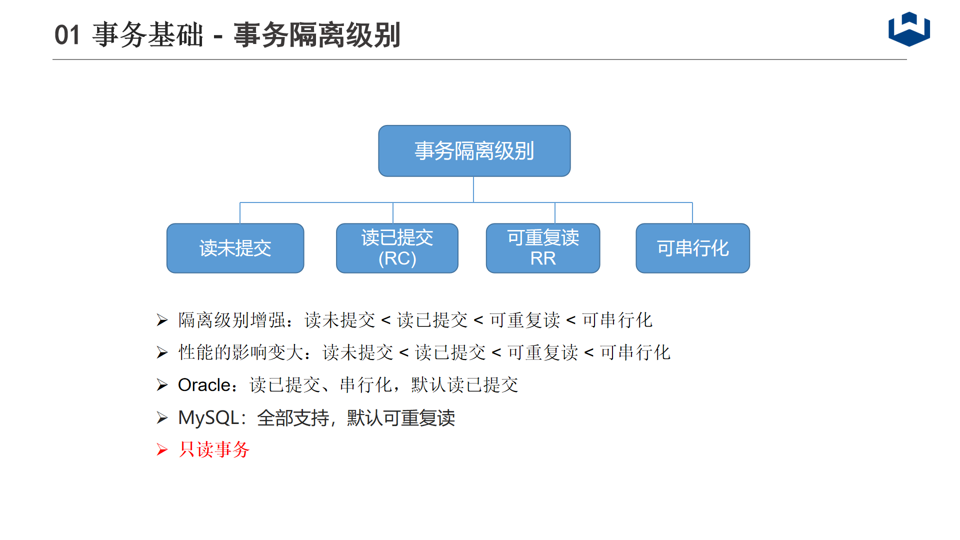分布式事务解决方案（一）：事务的基本概念_sql server 分发用的是事务是什么意思 还有别的分发方式吗-CSDN博客