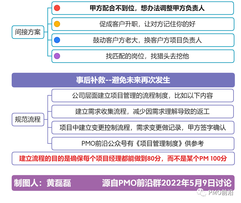 项目经理如何搞懂难缠的客户【静说】