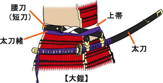 四位數的莖葉圖怎麼畫武士刀怎麼畫教你日本刀的種類構造與畫法