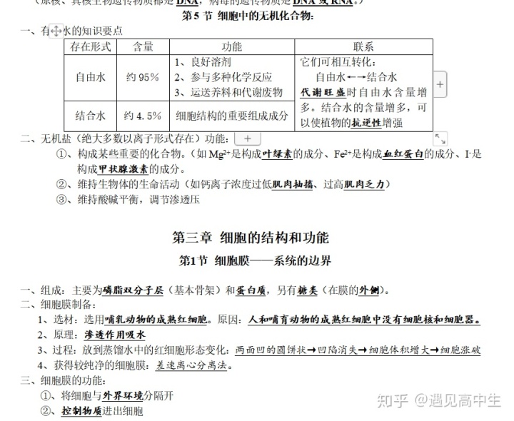 min里所有的参数都不存在_高中生物所有的考点难点，其实都在你不仔细看的课本里，必修1-3超强记忆手册！...