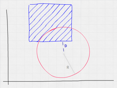 手绘一个正方形，部分重叠在圆的顶部。半径由标记为 R 的浅线表示。距离线从圆的中心到正方形的最近点。