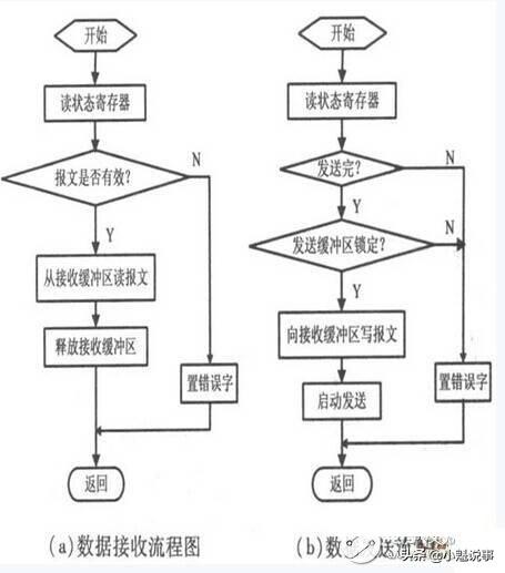 单片机反相器_基于AT89S52单片机的新型智能家居安防系统