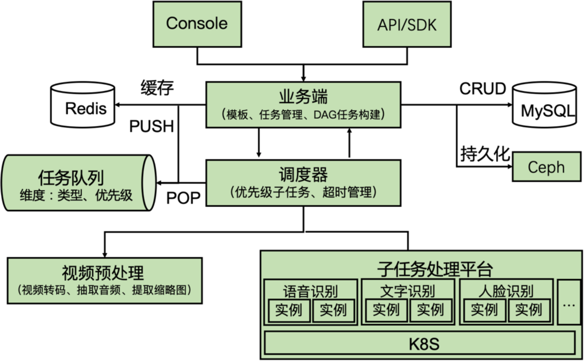 百度云智能媒体内容分析一体机（MCA）建设_结构化_03