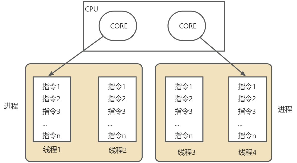 线程基础知识点