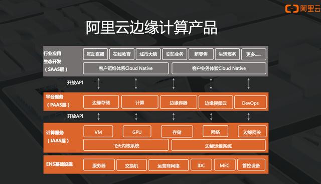 基於openstack的私有云構建阿里雲楊敬宇四層技術構建基於城市場景的