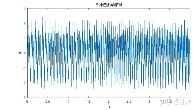 波形包络提取与峰值提取_阶比包络分析