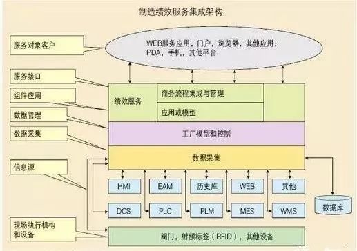 干货满满！MES的简介和运用