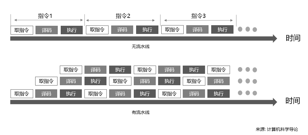 76d57b986d3b42d4886dd8bf7f0fca39 - 探究Presto SQL引擎(3)-代码生成