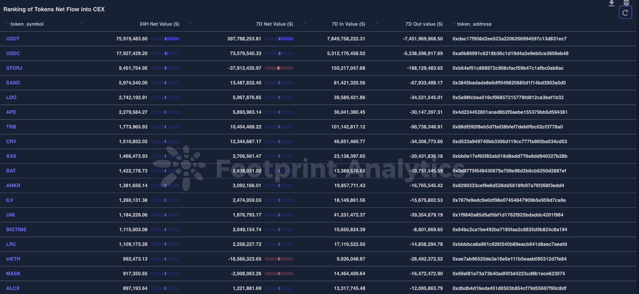 解锁加密货币增长的秘密：通过 Token Explorer 解读市场信号