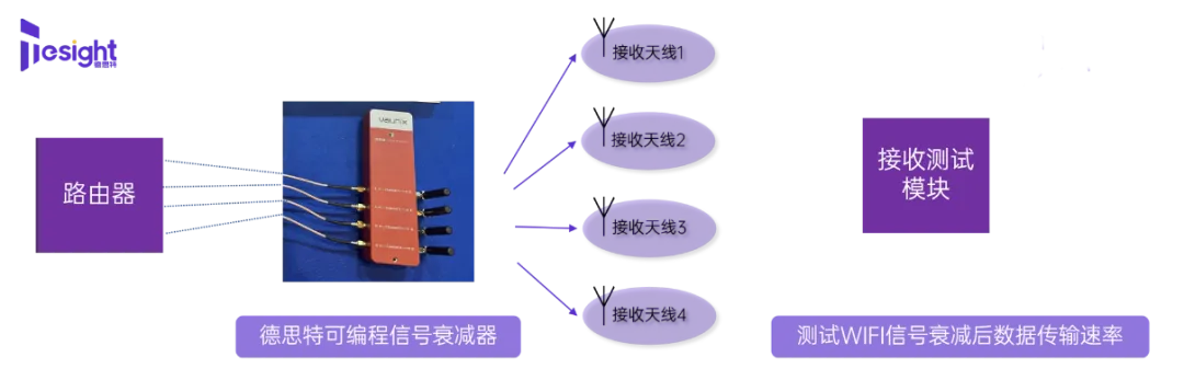 破晓6G新时代：迈向新一代星地融合的高速测试解决方案