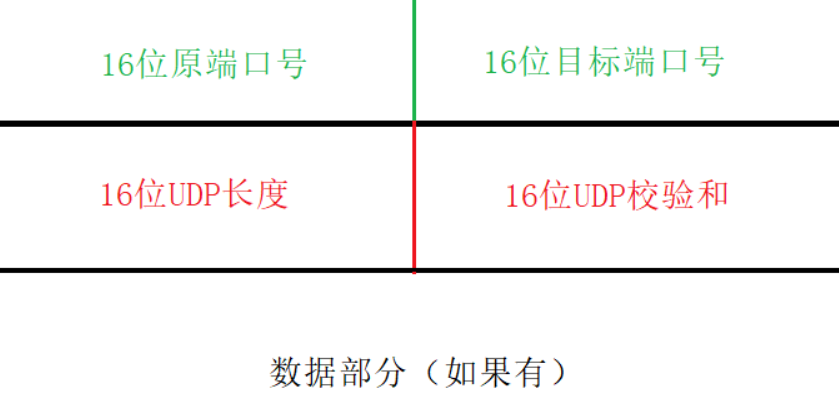 阿里面试官常问的TCP和UDP，你真的弄懂了吗？