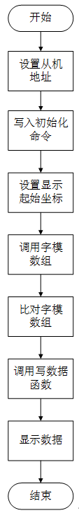 【mcuclub】0.96寸oled显示屏