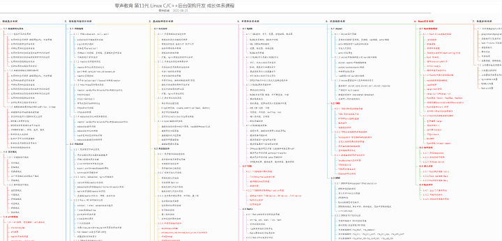 各大厂c++ linux后端开发岗位要求汇总