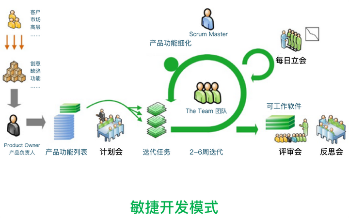 项目管理6大避坑技巧