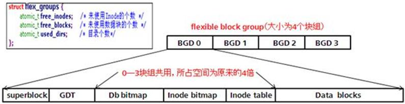 Ext4文件系统架构分析_位图_02