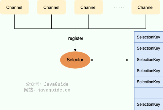 I/O