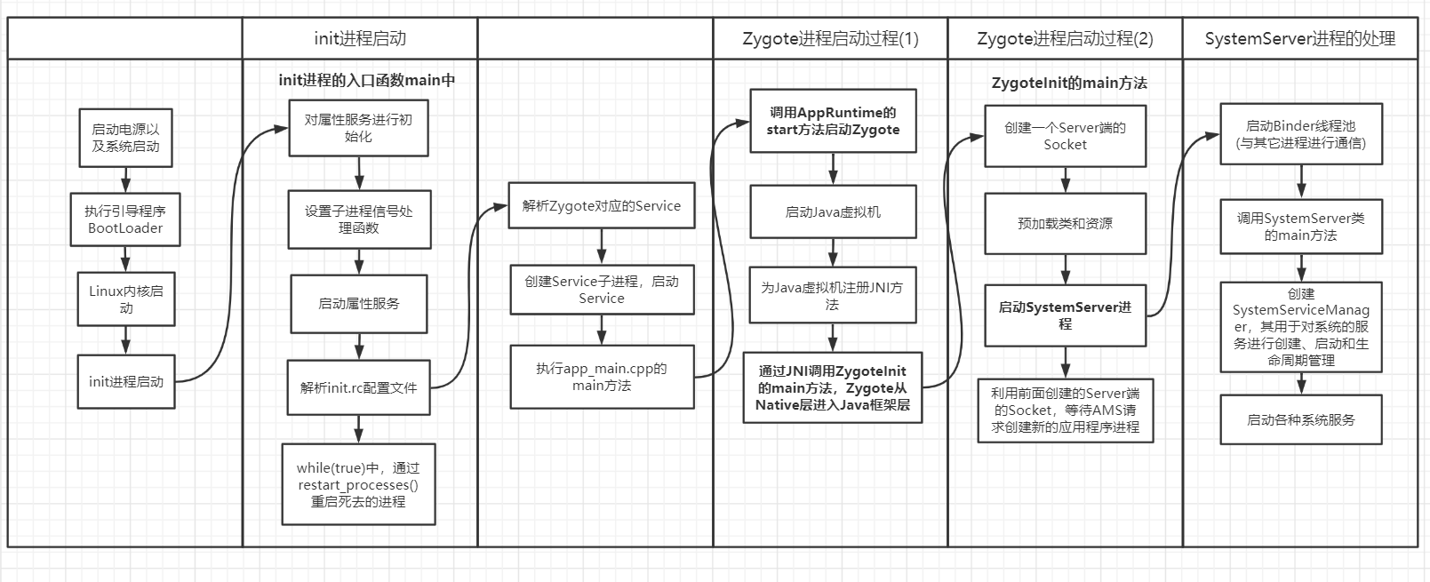 Android系统启动_1