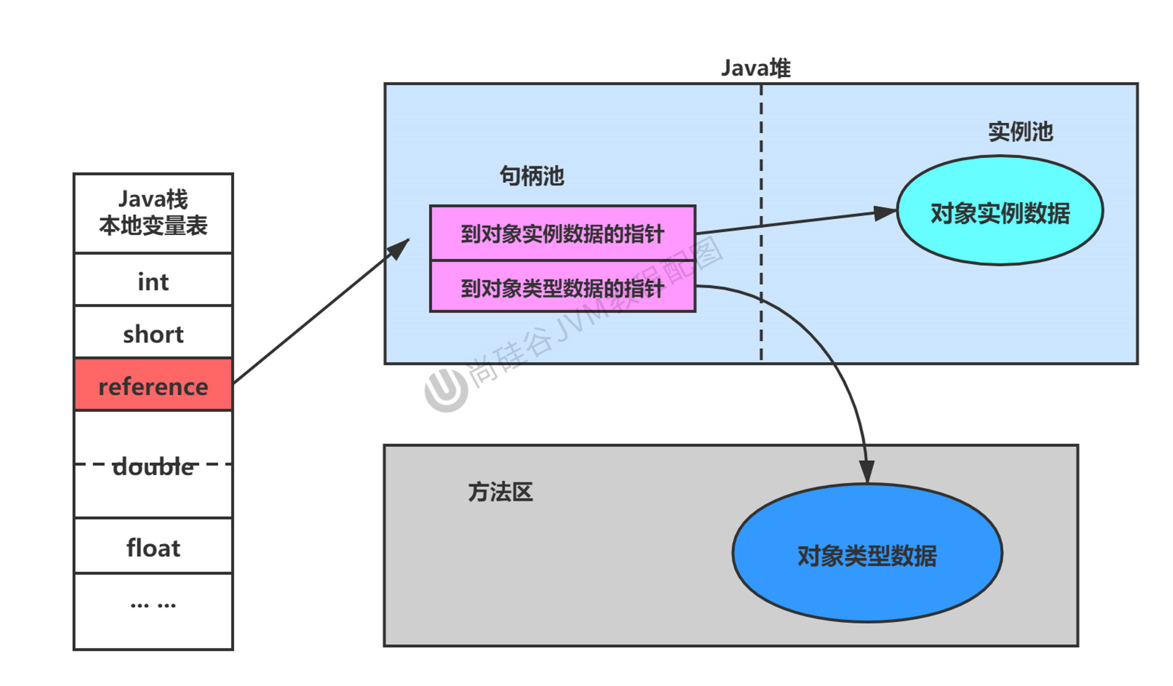 句柄访问