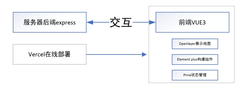 地理<span style='color:red;'>坐标系</span>、空间<span style='color:red;'>坐标系</span>、epsg<span style='color:red;'>查询</span><span style='color:red;'>网站</span>