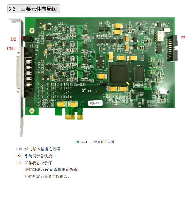 数据采集与控制 > PCIe采集卡 > PCIe9759C；本卡提供4路差分（单端）模拟量输入，16位ADC分辨率，最高采样频率10MS/s，灵活的通道转换量程；16路可编程I/O。_差分